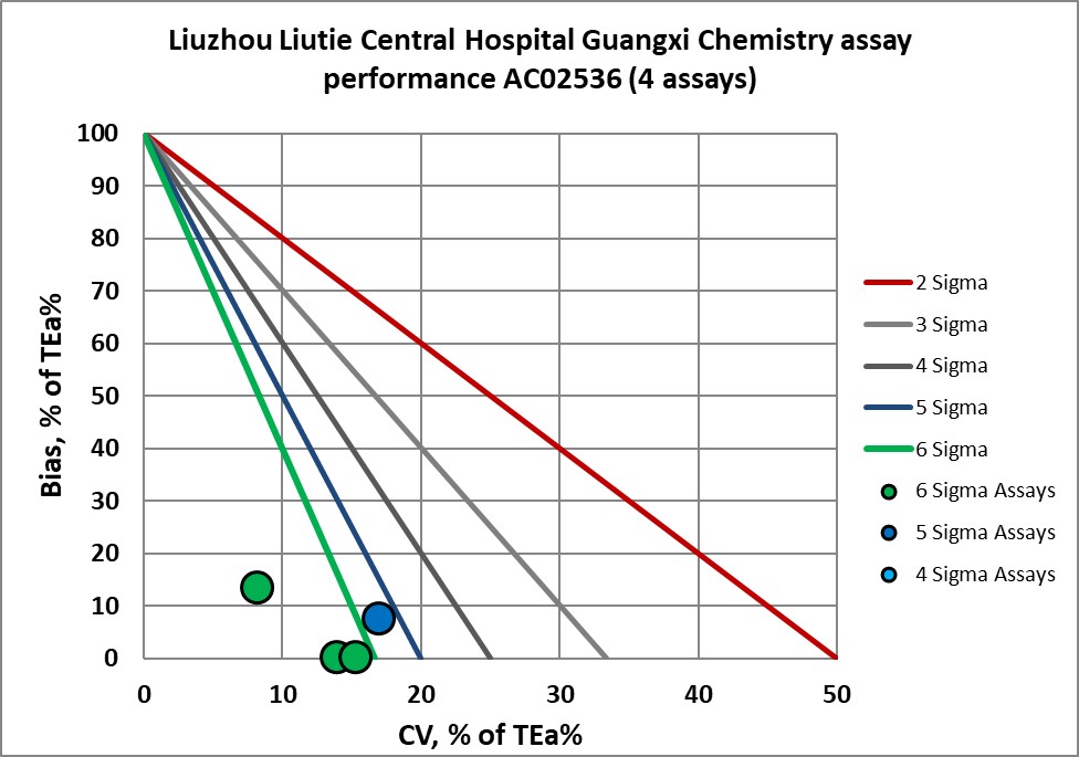 2021 sigma vp lizhou cc 5 nmedx