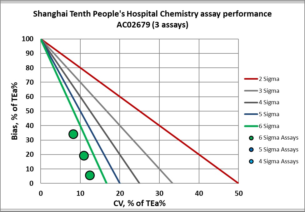 2021 sigma vp shanghai 10th cc 3 nmedx