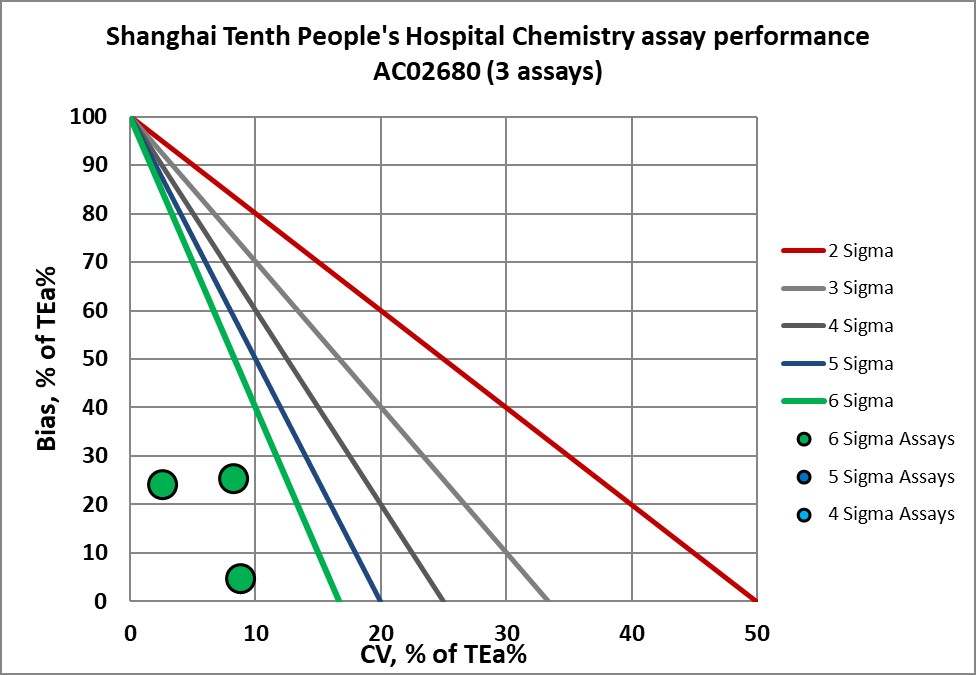 2021 sigma vp shanghai 10th cc 4 nmedx