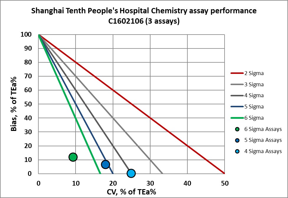 2021 sigma vp shanghai 10th cc 6 nmedx