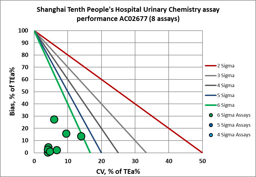 2021 sigma vp shanghai 10th ia 1 nmedx