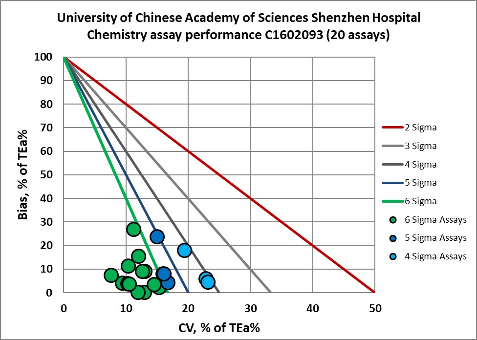 2021 sigma vp ucas shenzhen cc 1 nmedx