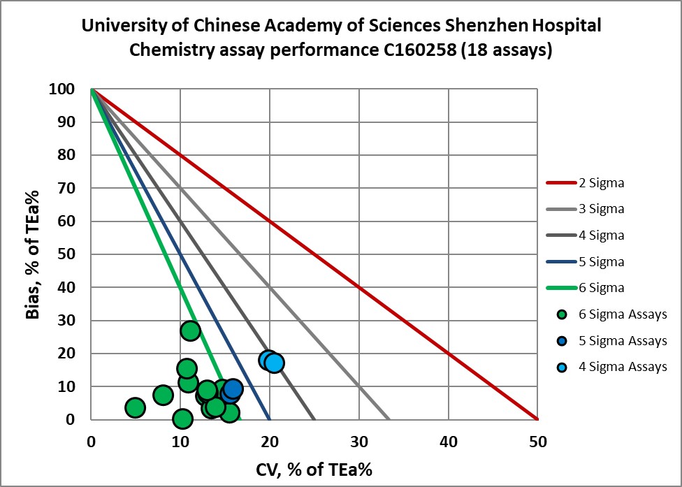 2021 sigma vp ucas shenzhen cc 2 nmedx