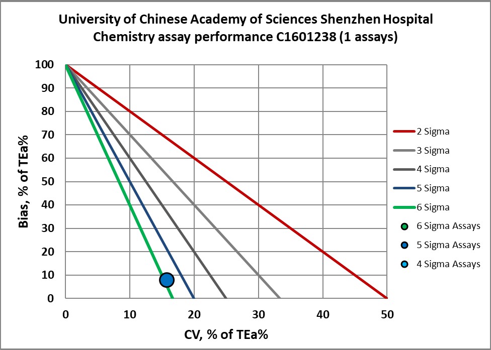 2021 sigma vp ucas shenzhen cc 3 nmedx