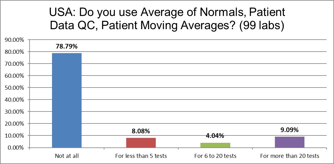 2021 usa Q13 patient averages