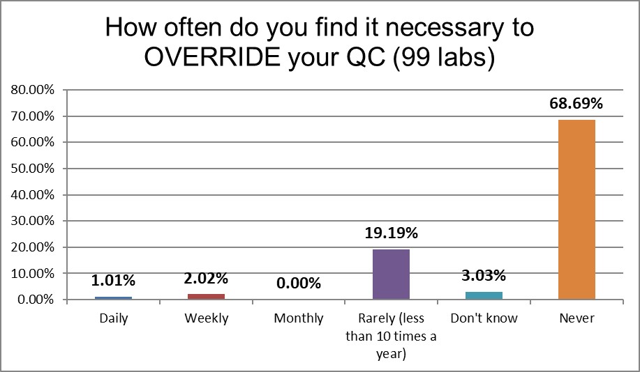 2021 usa qc survey Q18 override