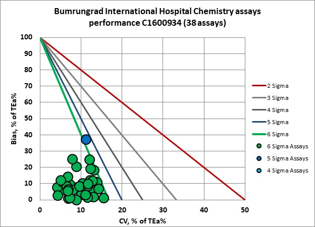 2022 Bumrungrad IH re VP NMEDX1