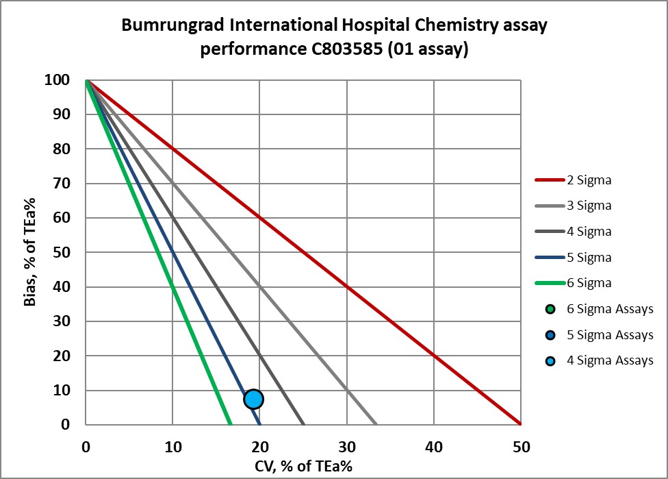 2022 Bumrungrad IH re VP NMEDX2