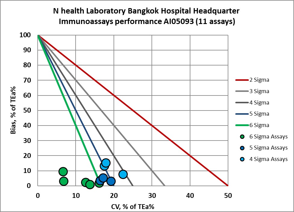 2022 N Health BHQ NMEDX 10