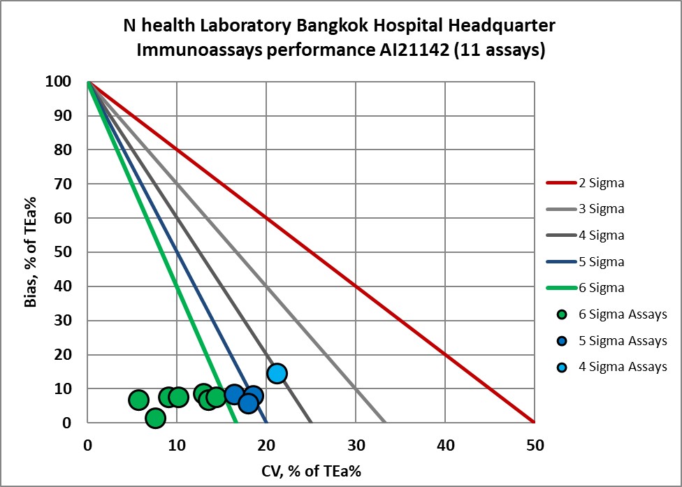 2022 N Health BHQ NMEDX 11