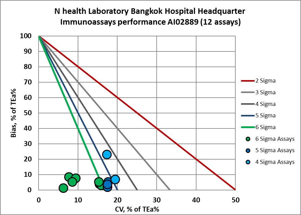 2022 N Health BHQ NMEDX 12