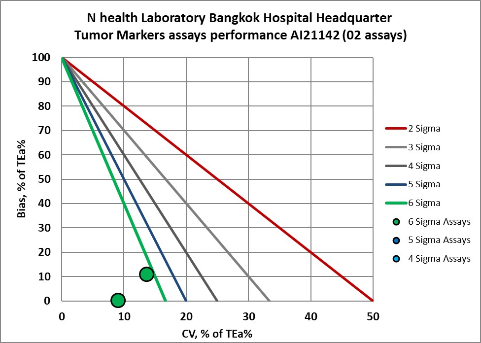 2022 N Health BHQ NMEDX 14