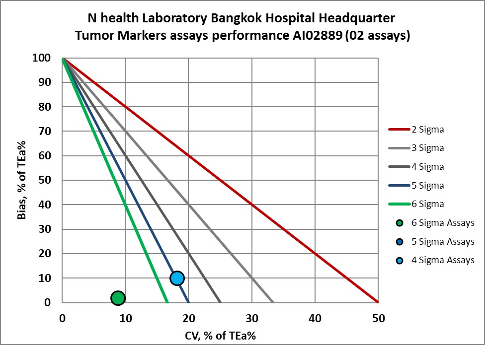 2022 N Health BHQ NMEDX 15