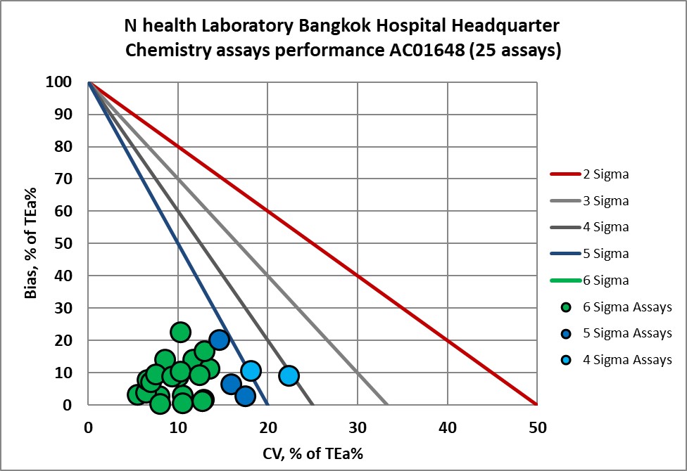 2022 N Health BHQ NMEDX 2