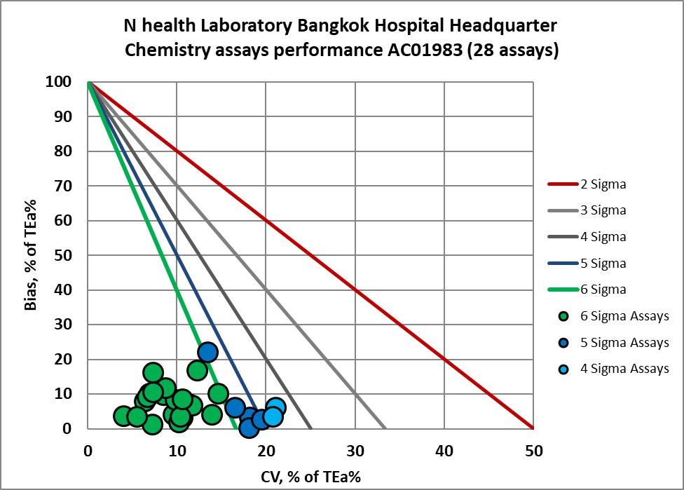 2022 N Health BHQ NMEDX 3