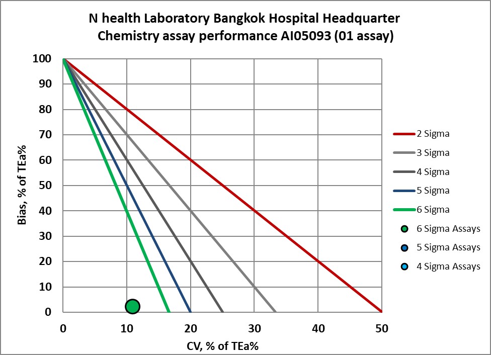 2022 N Health BHQ NMEDX 4