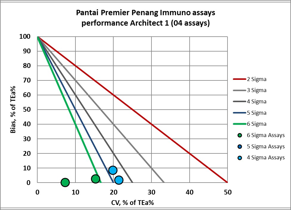 2022 Penang Pantai Sigma revp NMEDX2