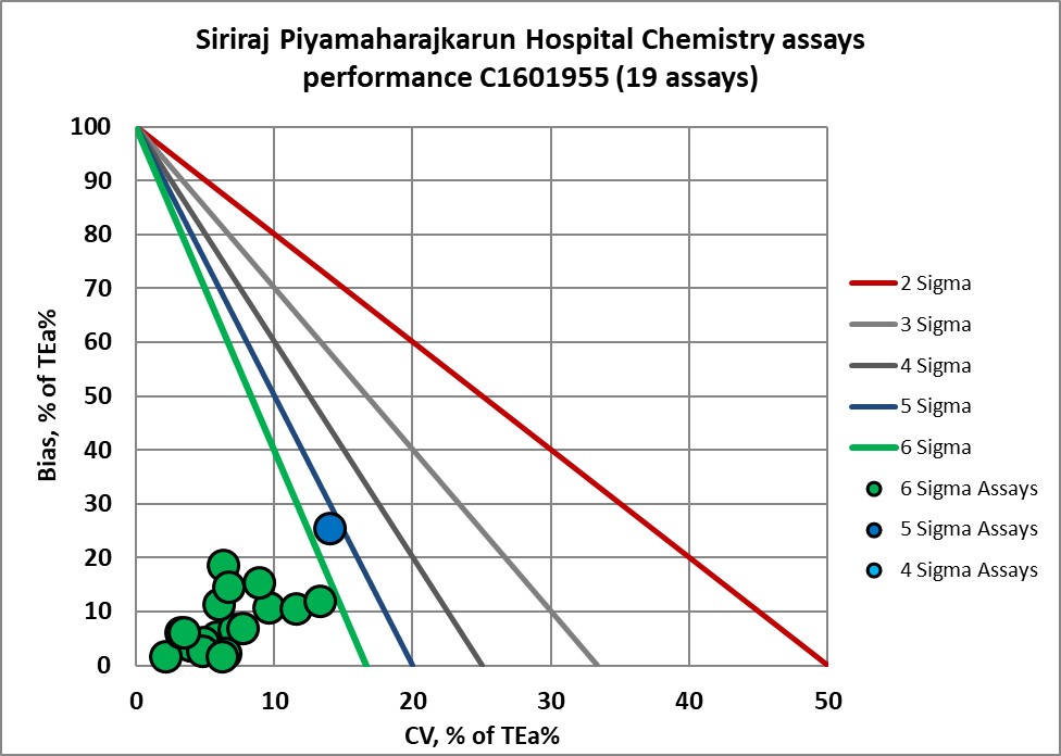 2022 SiPH re vp Sigma Decision Chart 1