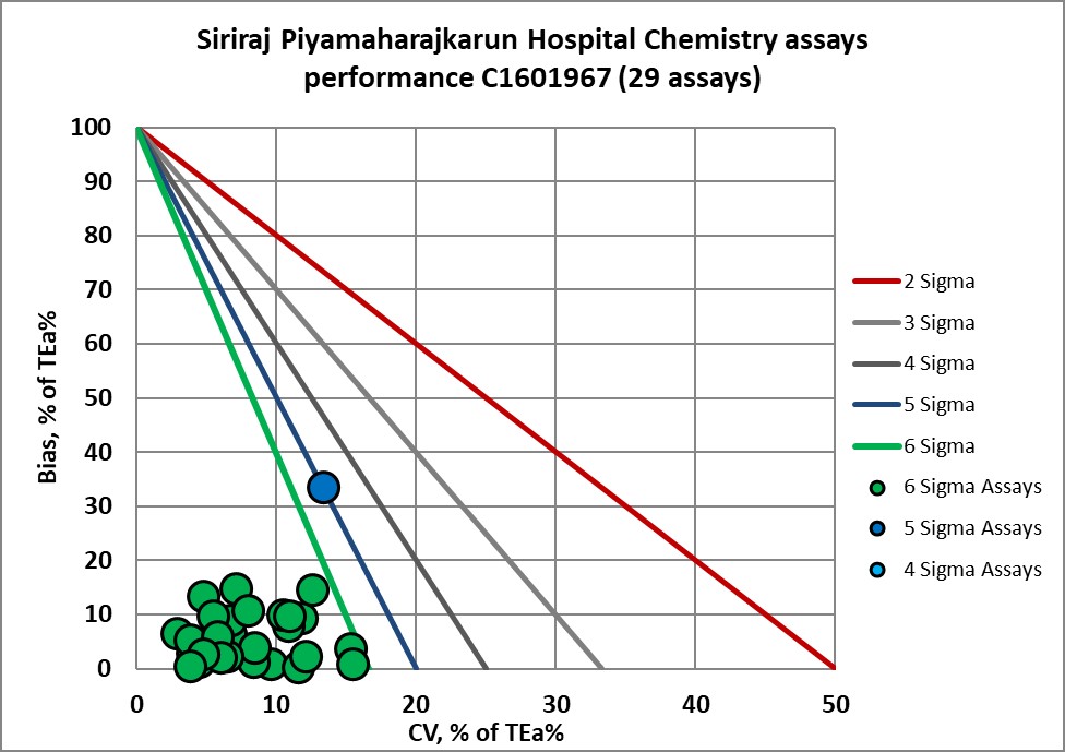 2022 SiPH re vp Sigma Decision Chart 2