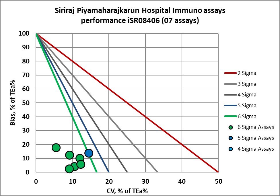 2022 SiPH re vp Sigma Decision Chart 4