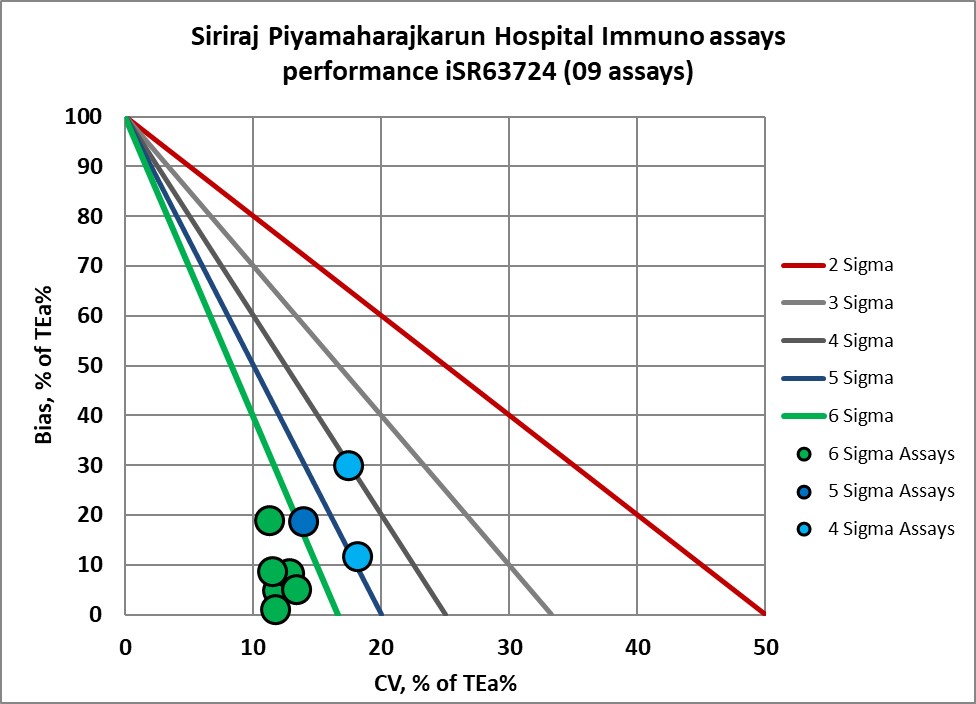 2022 SiPH re vp Sigma Decision Chart 5