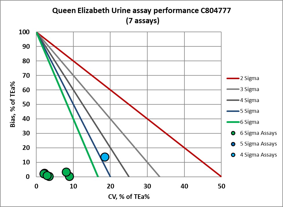 2022 Sigma VP Queen Elizabeth 3 NMEDx