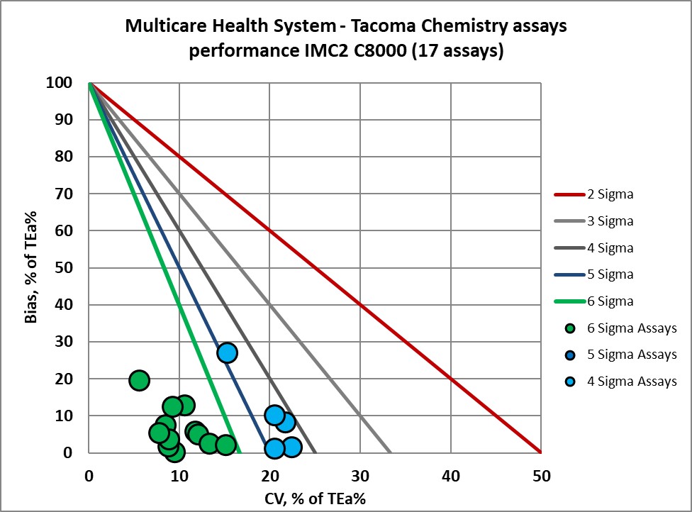 2022 multicare re vp nmedx10