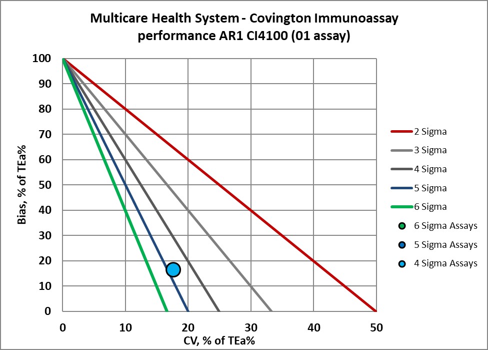 2022 multicare re vp nmedx13