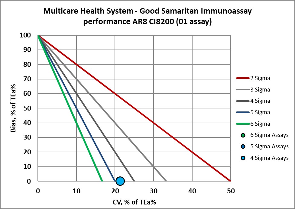 2022 multicare re vp nmedx15