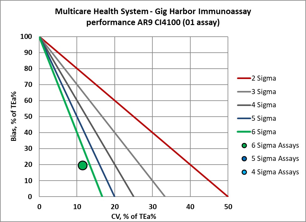 2022 multicare re vp nmedx16