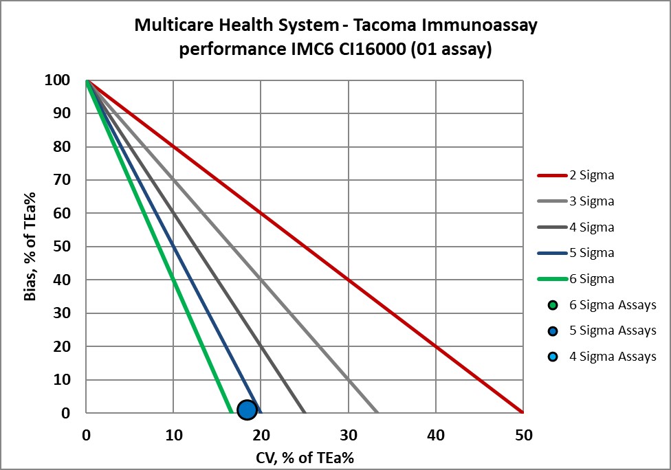 2022 multicare re vp nmedx17