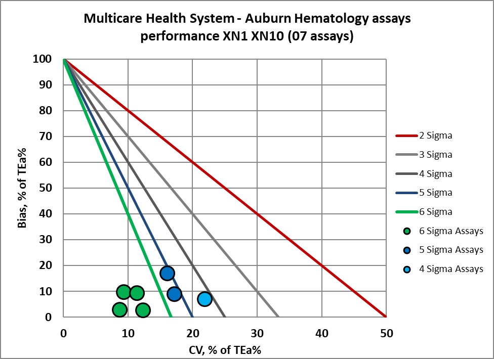 2022 multicare re vp nmedx18