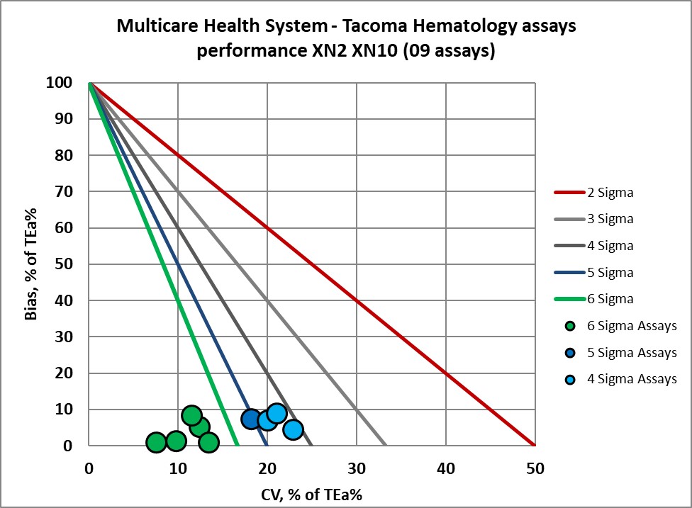 2022 multicare re vp nmedx19