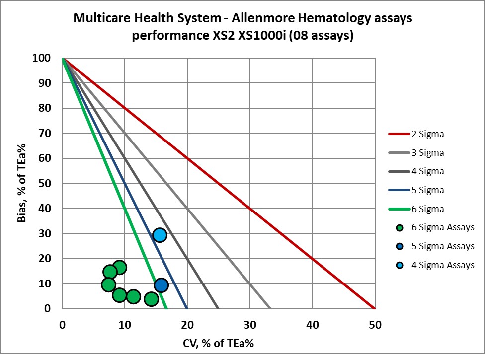 2022 multicare re vp nmedx23