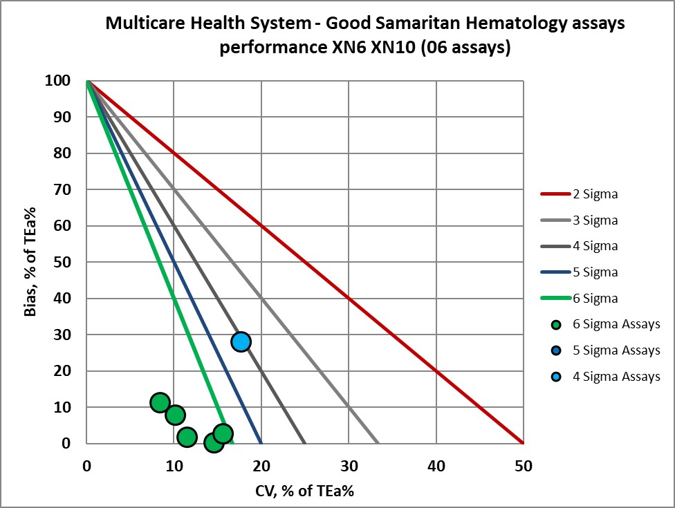 2022 multicare re vp nmedx24