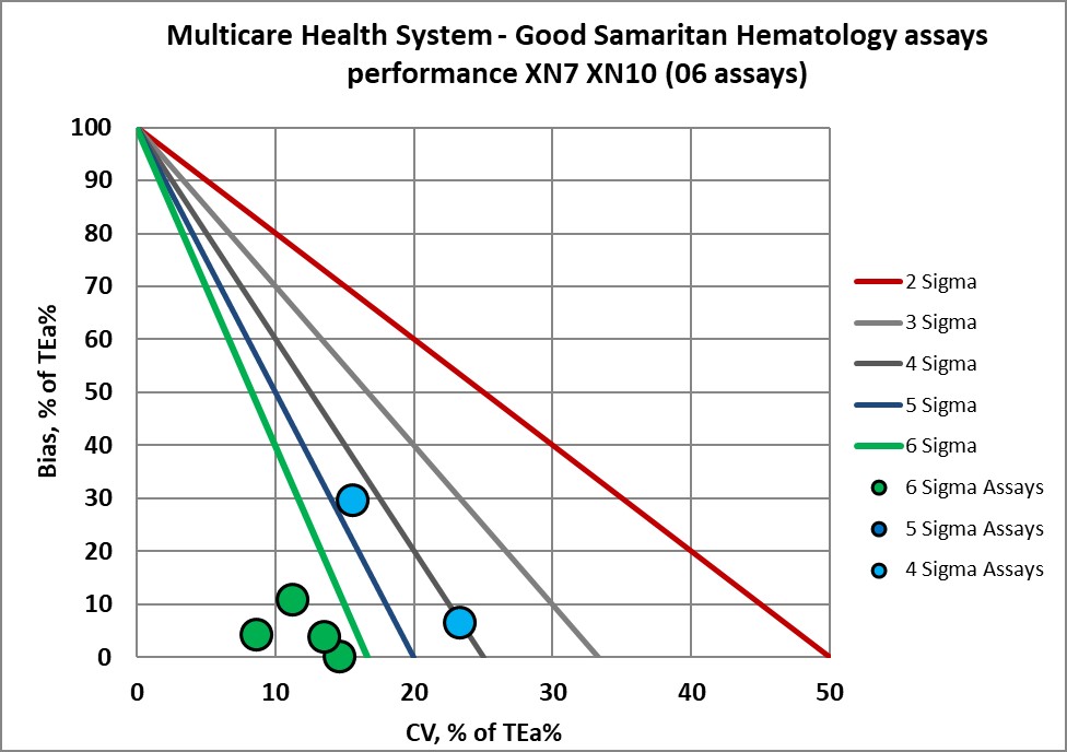 2022 multicare re vp nmedx25