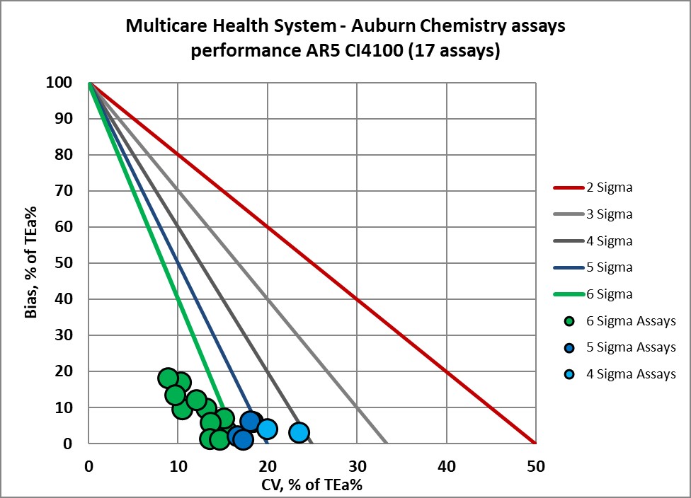 2022 multicare re vp nmedx5