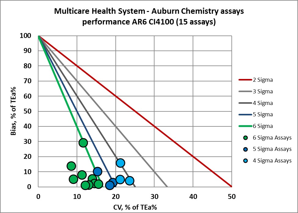 2022 multicare re vp nmedx6