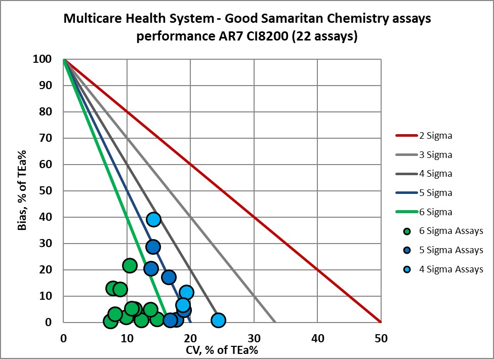 2022 multicare re vp nmedx7