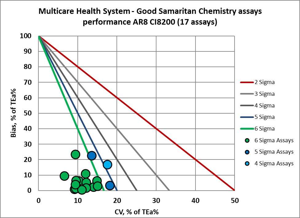 2022 multicare re vp nmedx8