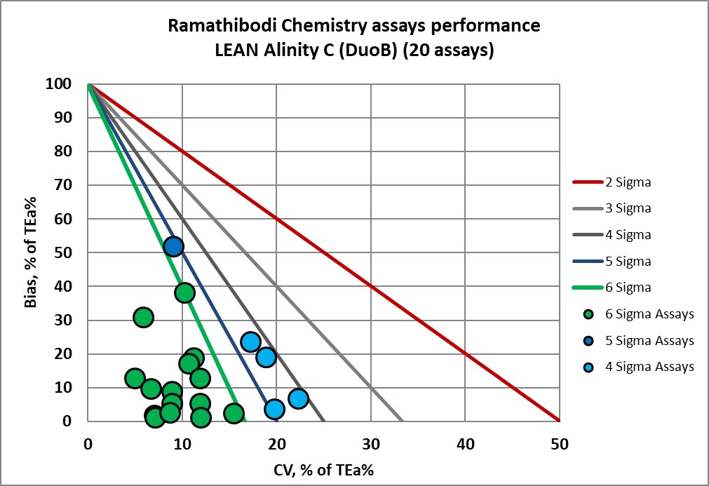 2022 rama lean nmedx 4