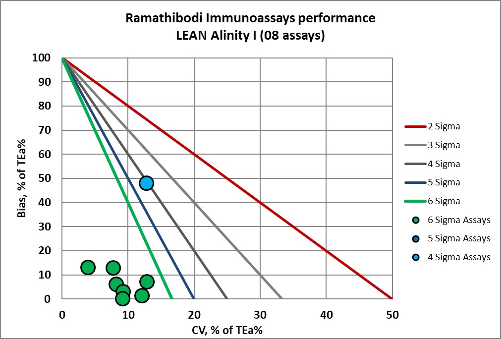 2022 rama lean nmedx 5