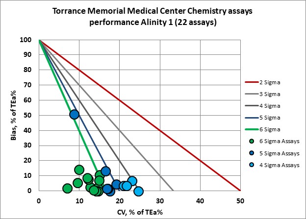 2022 sigma vp torrance memorial medical center 1