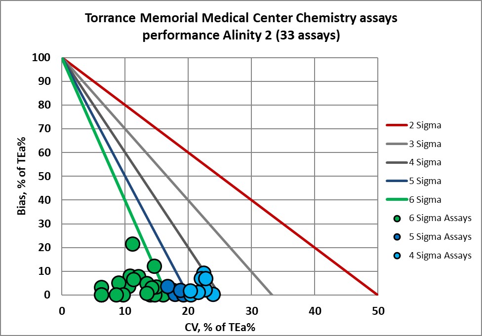 2022 sigma vp torrance memorial medical center 2