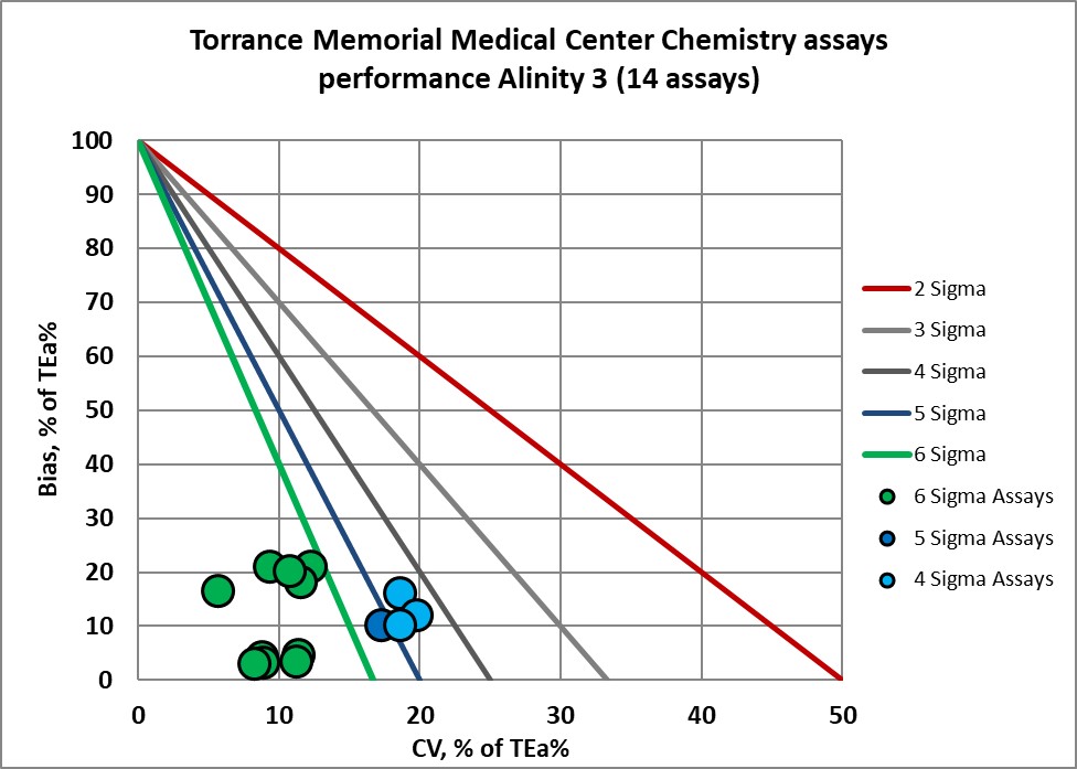 2022 sigma vp torrance memorial medical center 3