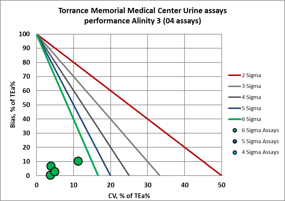 2022 sigma vp torrance memorial medical center 6