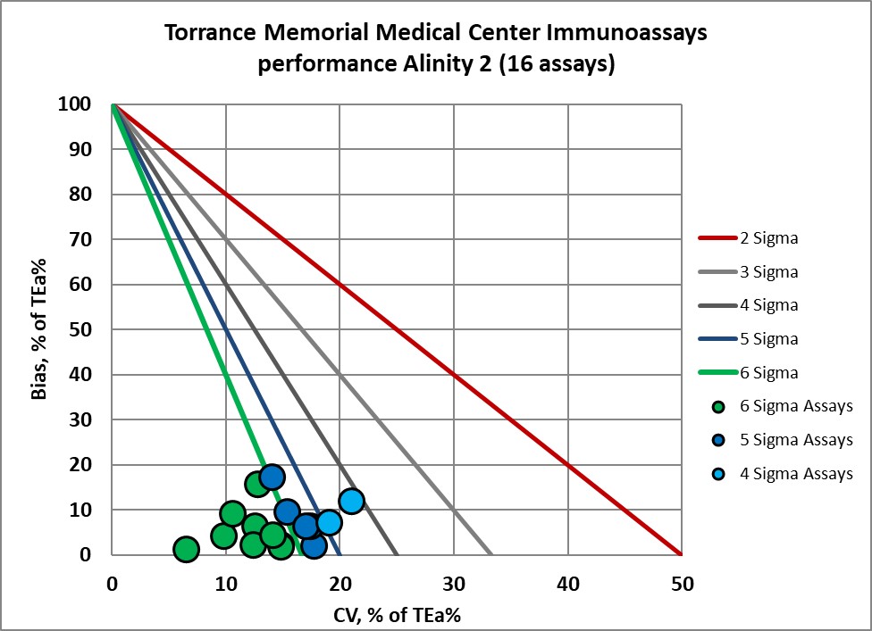 2022 sigma vp torrance memorial medical center 8