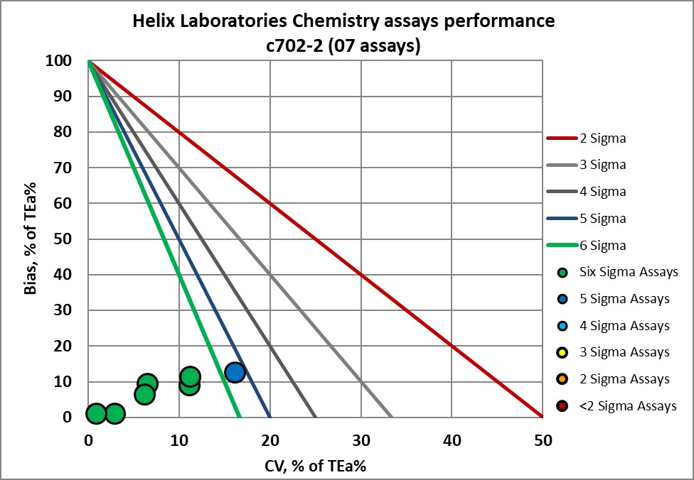 2023 Helix re VP NMEDX2