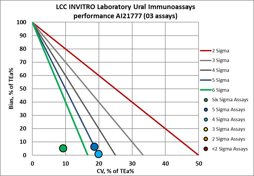 2023 June INVITRO NMEDX 14