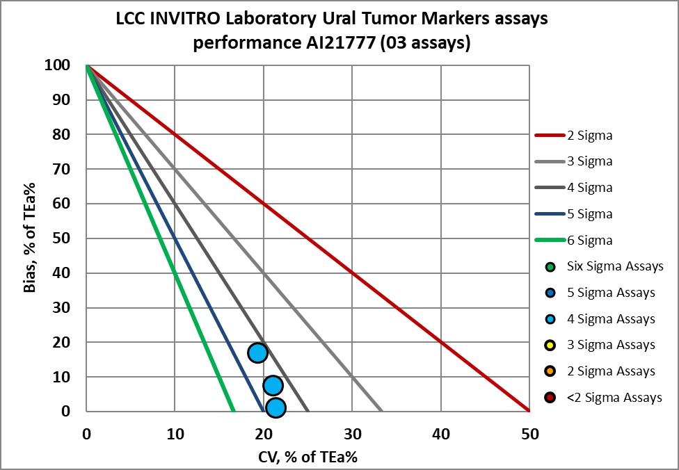 2023 June INVITRO NMEDX 15